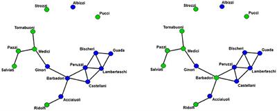 Network Analysis in Disorders of Consciousness: Four Problems and One Proposed Solution (Exponential Random Graph Models)